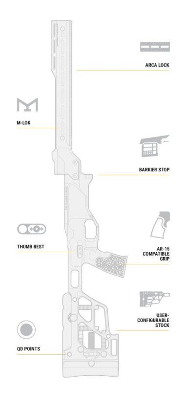 Pažbení - Daniel Defense Remington 700 pro CHASSIS SYSTEM